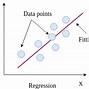 Image result for Simple Linear Regression Model Labeled