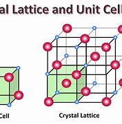 Image result for Lattice Structure of a Molecular Solid