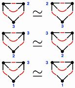 Image result for Adjacency Matrix for Directed Graph