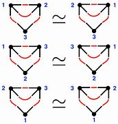 Image result for Walk-In Graph of Adjacency Matrix