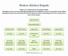 Image result for Brigate System