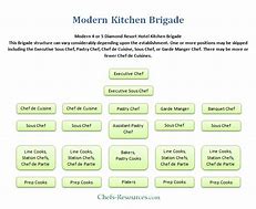 Image result for Modern Kitchen Brigade Chart