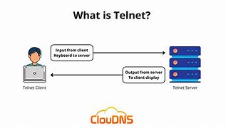 Image result for Telnet