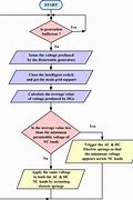 Image result for Algorithm Flowchart Shapes