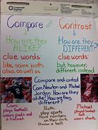 Image result for Compare Contrast Chart