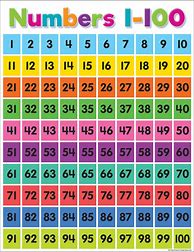 Image result for Kids Number Chart 1 100