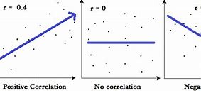 Image result for Correlation Studies