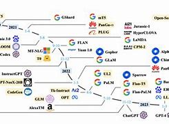 Image result for Generative Ai Path Planning LLM