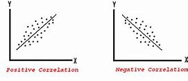 Image result for Zero Correlation Graph