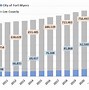 Image result for American Population by Race