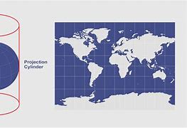 Image result for Cylinder Projection