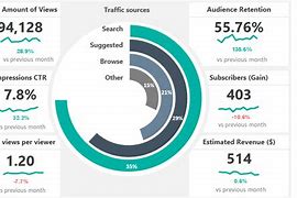 Image result for Social Media Dashboard Template Excel