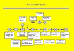 Image result for Microsoft Flow Chart