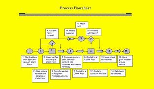 Image result for Data Flow Chart Symbols