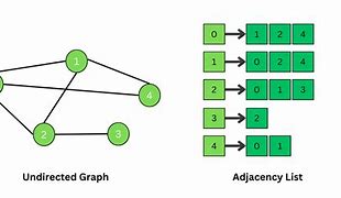 Image result for Adjacent Vocabulary of Graph