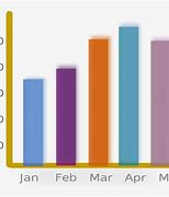 Image result for Sweet Bar Graph