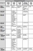 Image result for PMP Project Management Plan Template