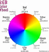 Image result for rgb color wheel chart hex codes