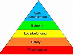 Image result for Abraham Maslow Timeline