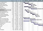 Image result for Project Management Status Dashboard Template