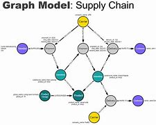 Image result for Software Development Knowledge Graph