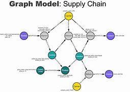 Image result for Knowledge Graph No Background