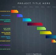 Image result for Gantt Chart for a Building Project