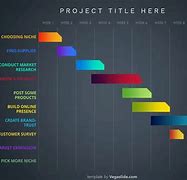 Image result for Project Timable Gantt Chart