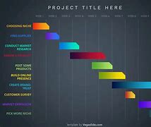 Image result for Microsoft Teams Gantt Chart