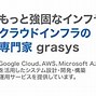 Image result for Price Comparison GCP AWS Azure