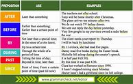 Image result for Before and After Grammar Kids