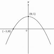 Image result for Graphs of Functions in Secondary School