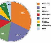 Image result for France. Population Graph