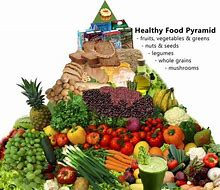 Image result for Diabetic Food Pyramid