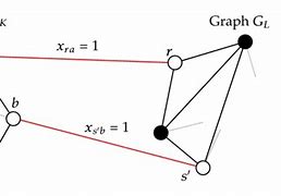 Image result for Adjacent Vocabulary of Graph