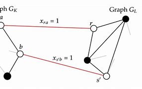 Image result for 4 in 1 Graph Adjacent