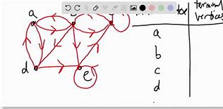 Image result for Common Graphs Discrete