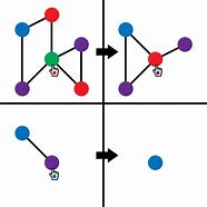 Image result for Vertex of a Graph