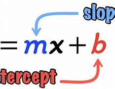 Image result for Slope-Intercept Formula Examples