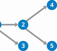 Image result for Directed Graph Model