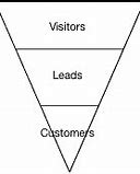 Image result for Sales Funnel Examples