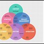 Image result for Venn Diagram Template with Lines