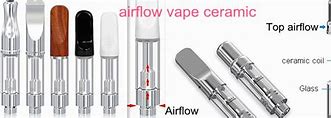 Image result for Thread Vape Pen