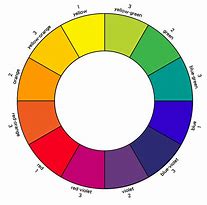 Image result for Hue Color Wheel