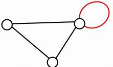 Image result for Vertex of a Graph