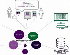 Image result for Computer Science Knowledge Graph