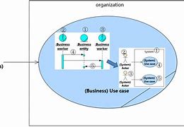 Image result for Identifying Business Case for Generative Ai Use Case