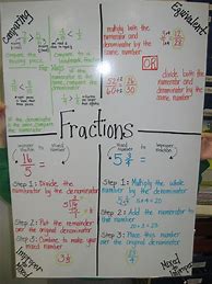 Image result for Fraction Anchor Charts 5th Grade