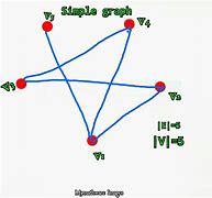 Image result for Broucher Graph Theory