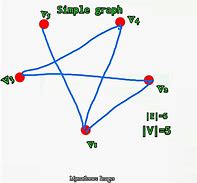 Image result for Simple Oriented Graph